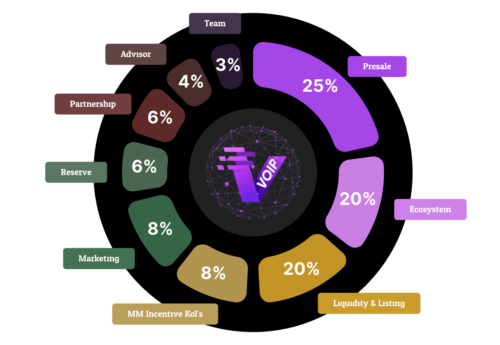 tokenomics